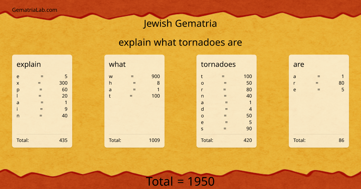 explain what tornadoes are in jewish Gematria